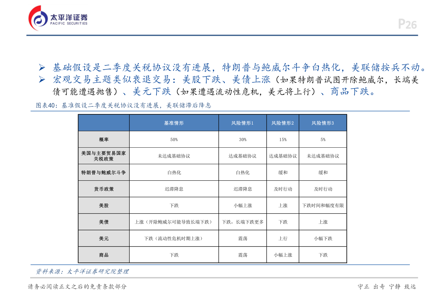 我想了解一下P26