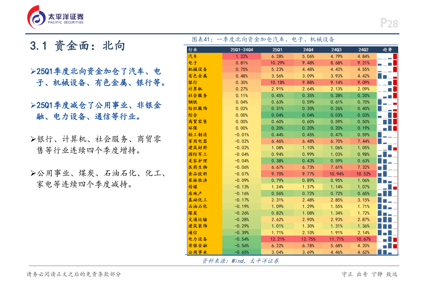 请问一下3.1 资金面：北向