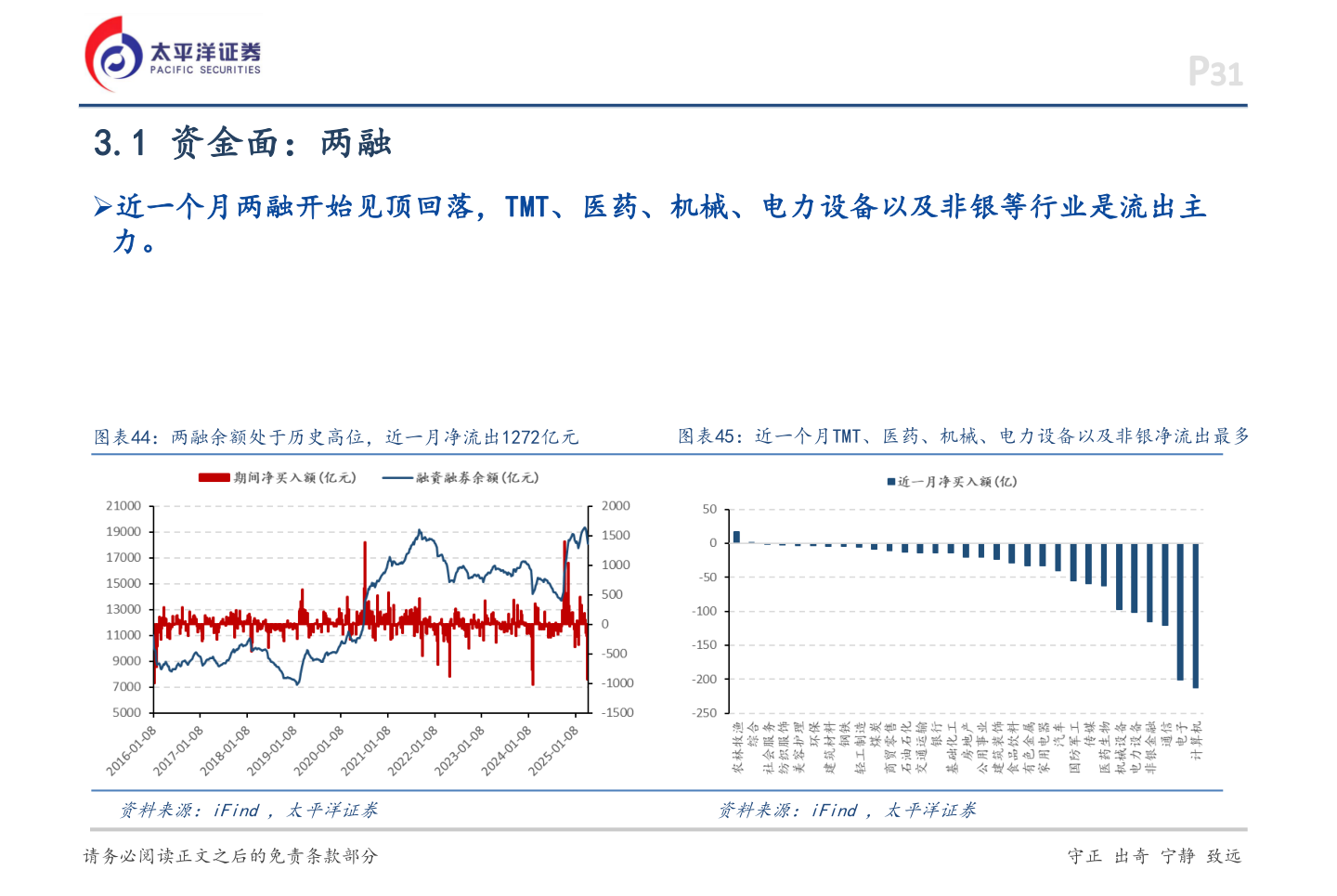 我想了解一下3.1 资金面：两融