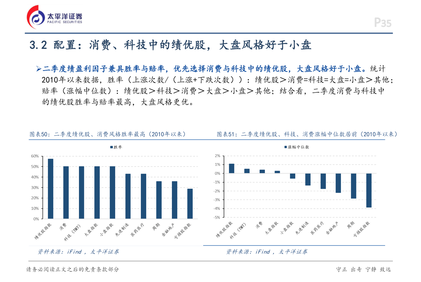 如何了解3.2 配置：消费、科技中的绩优股，大盘风格好于小盘