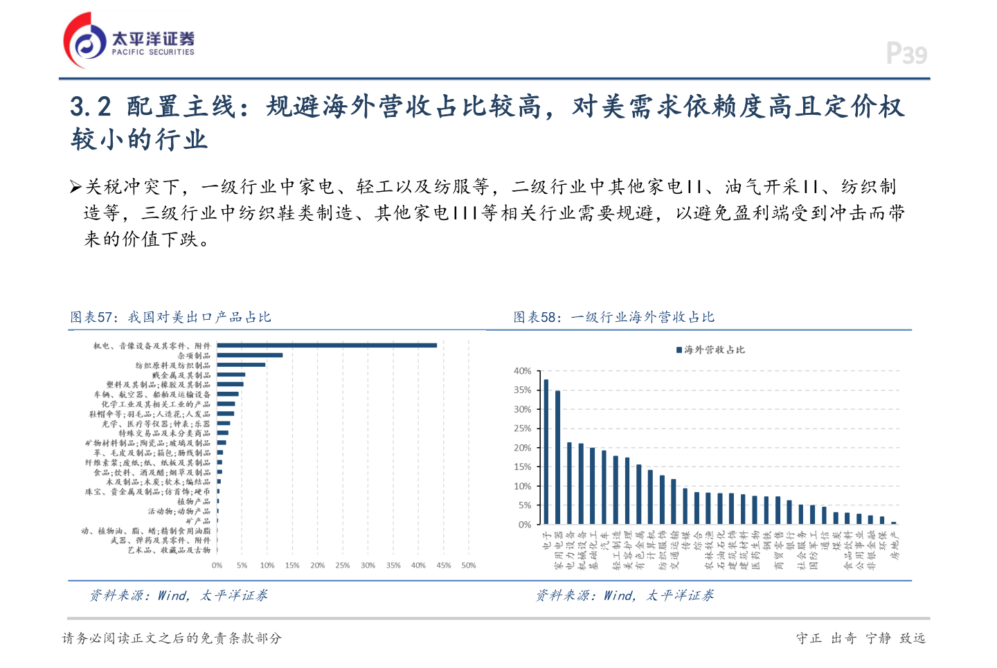 各位网友请教一下3.2 配置主线：规避海外营收占比较高，对美需求依赖度高且定价权