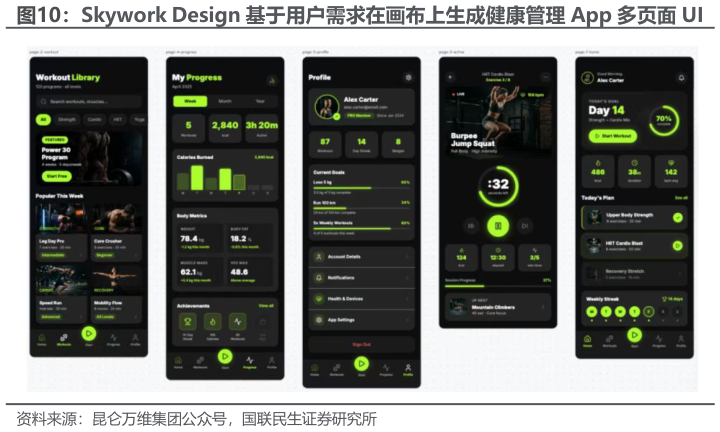 咨询大家Skywork Design 基于用户需求在画布上生成健康管理 App 多页面 UI