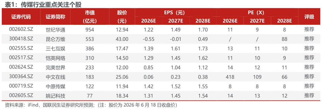 想关注一下传媒行业重点关注个股