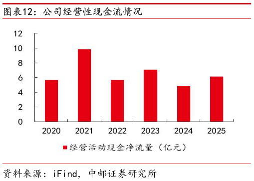 我想了解一下公司经营性现金流情况?