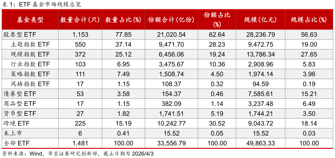 怎样理解ETF 基金市场规模总览