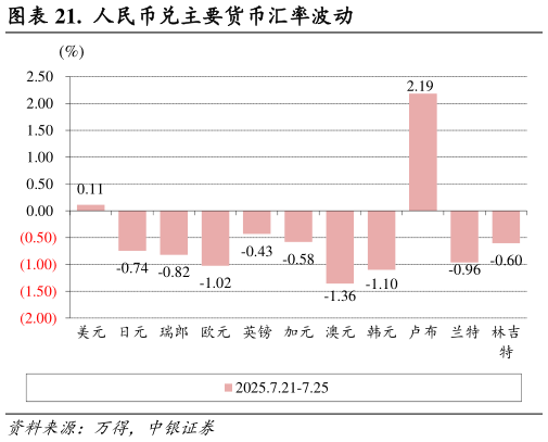 想关注一下.  人民币兑主要货币汇率波动