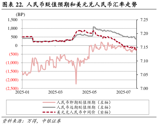 咨询大家.  人民币贬值预期和美元兑人民币汇率走势