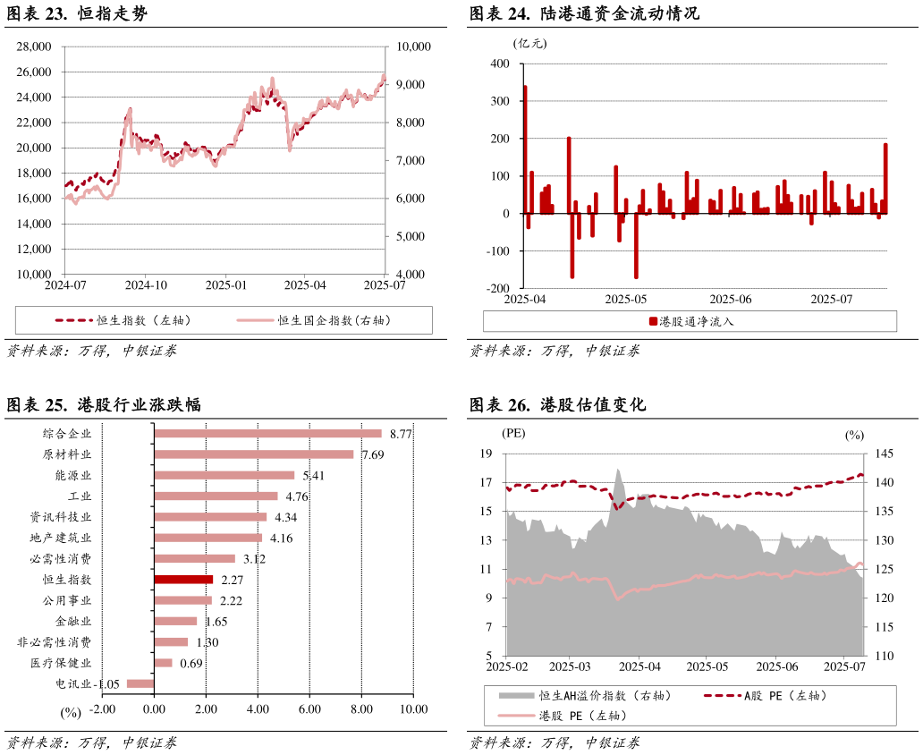 你知道.  恒指走势.  陆港通资金流动情况