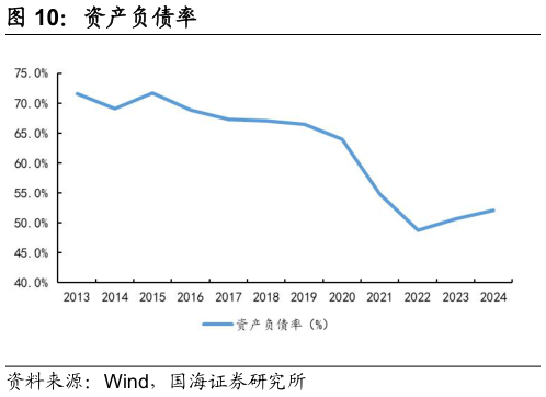 请问一下资产负债率
