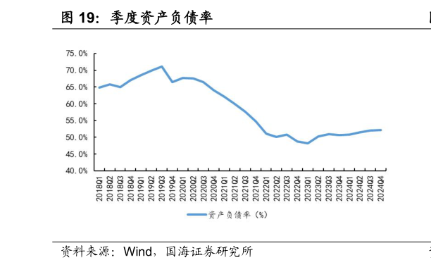 如何了解季度资产负债率
