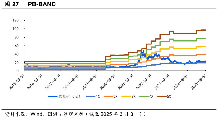 我想了解一下PB-BAND