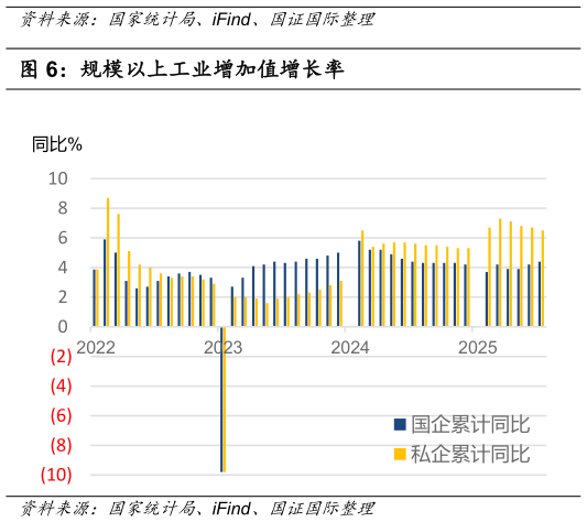 如何了解规模以上工业增加值增长率