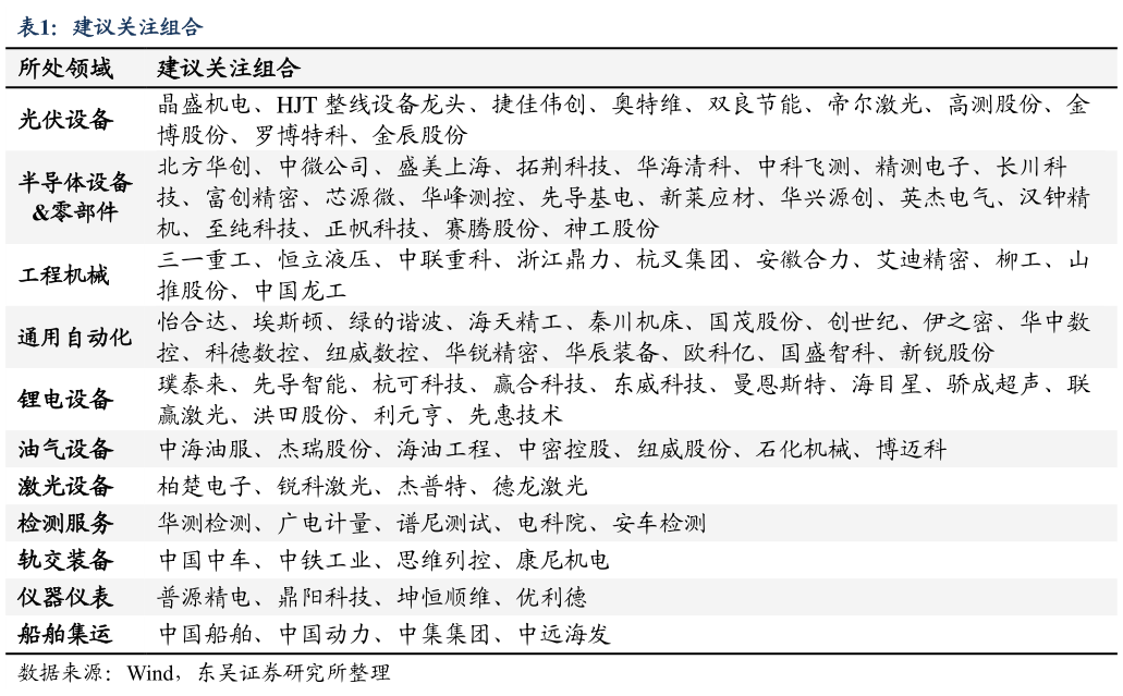 咨询下各位建议关注组合