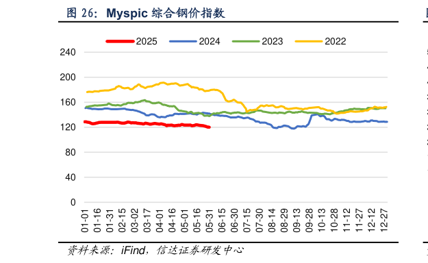 我想了解一下Myspic 综合钢价指数