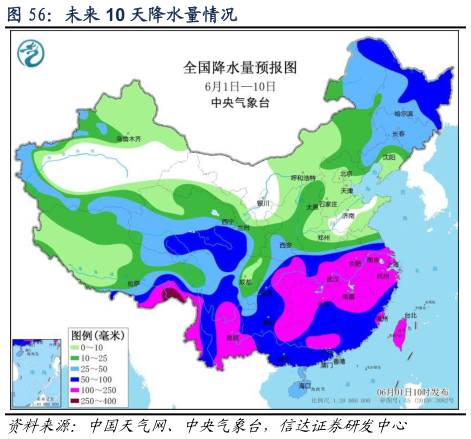 如何了解未来 10 天降水量情况