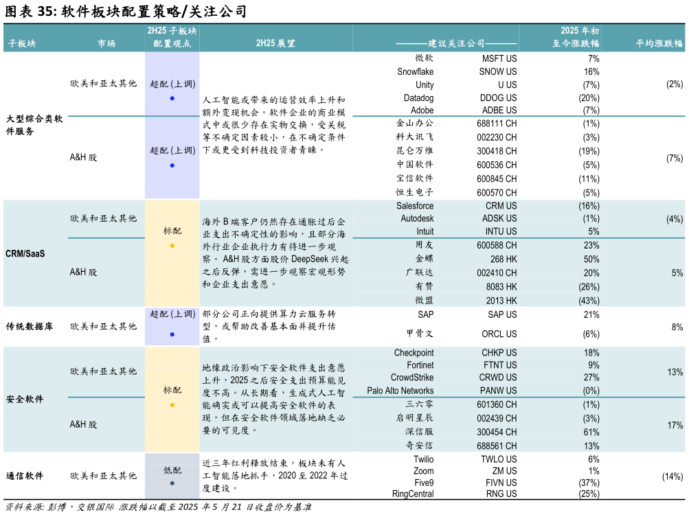 如何了解软件板块配置策略关注公司
