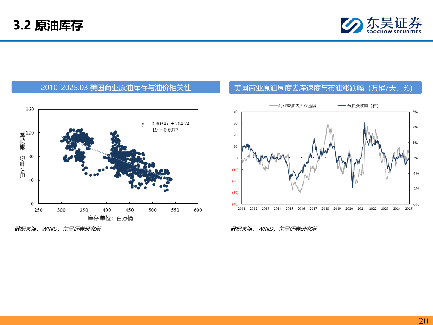 我想了解一下3.2 原油库存