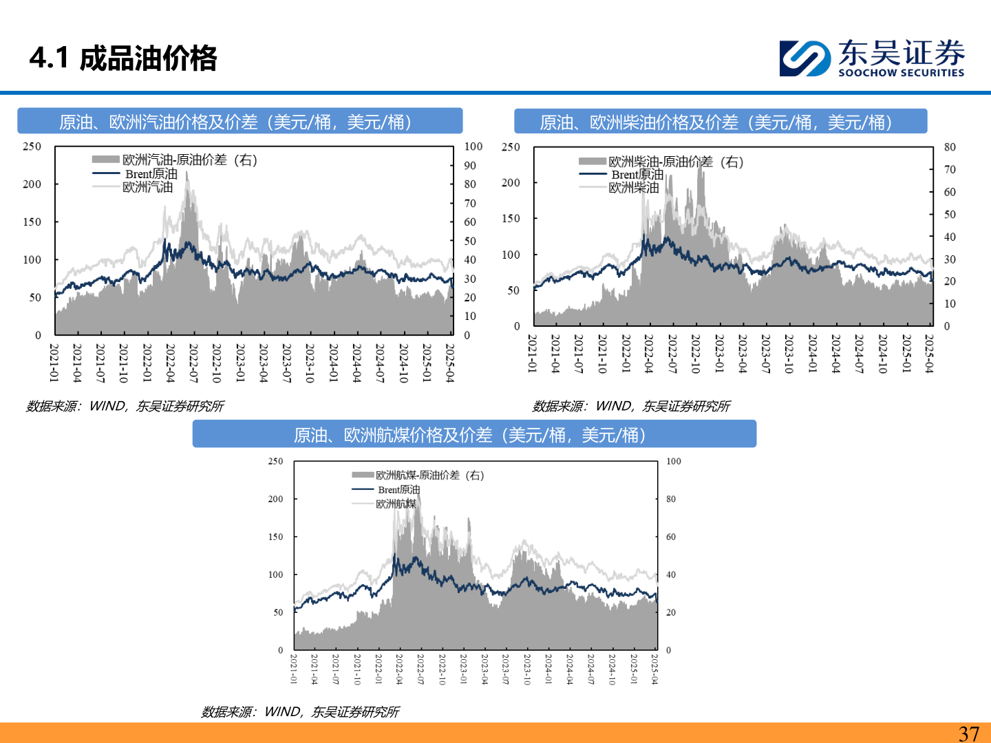 想问下各位网友4.1 成品油价格
