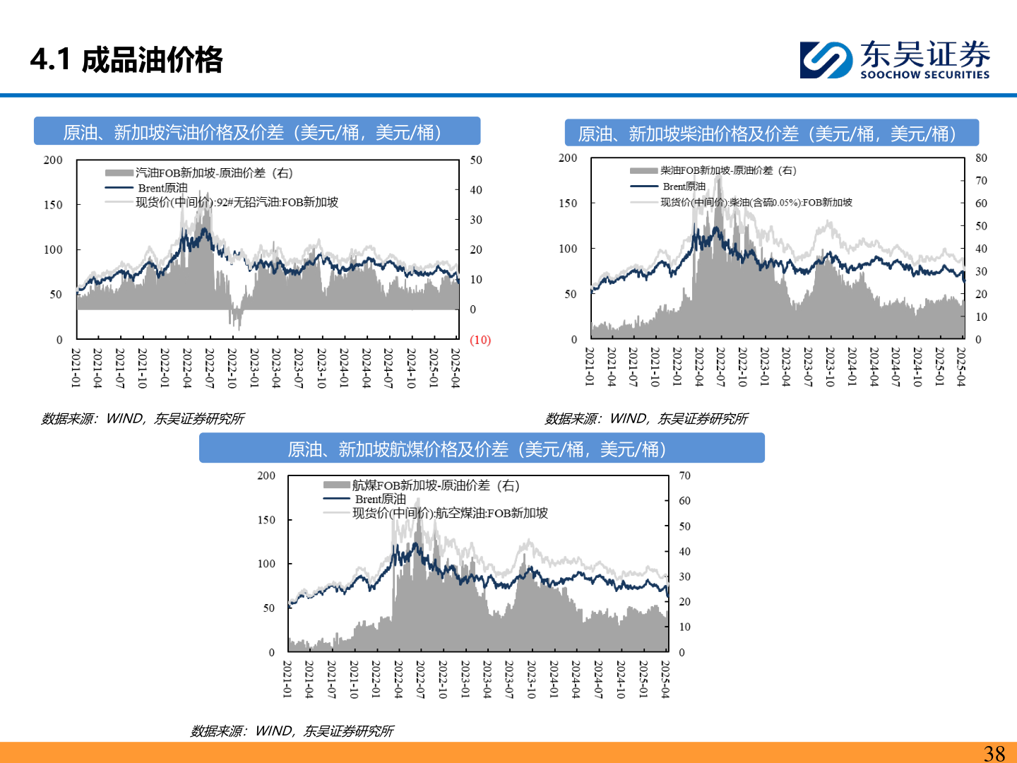 我想了解一下4.1 成品油价格