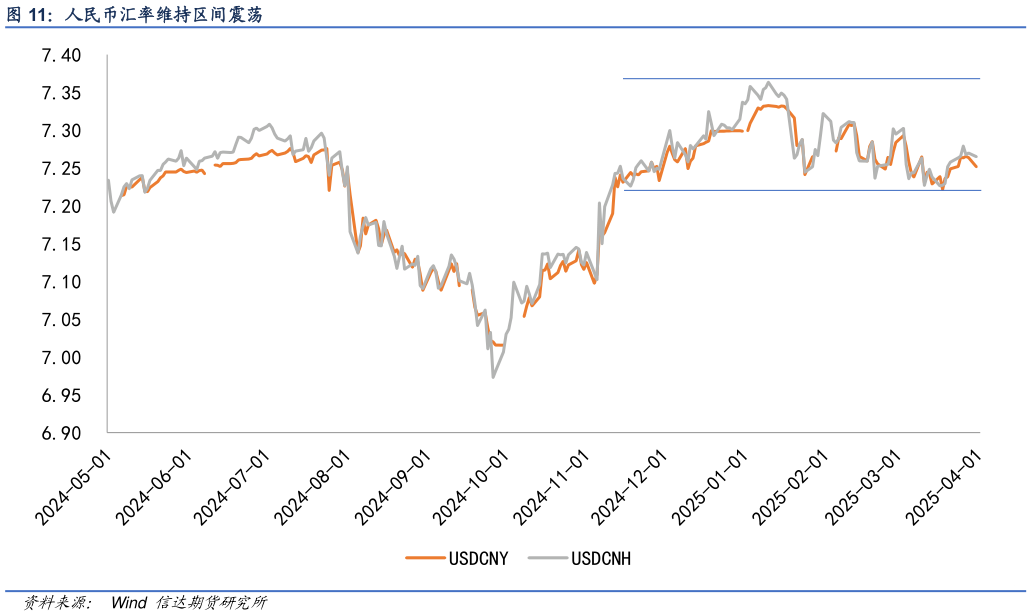 请问一下人民币汇率维持区间震荡