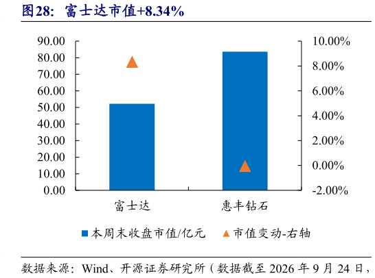 想问下各位网友富士达市值8.34%