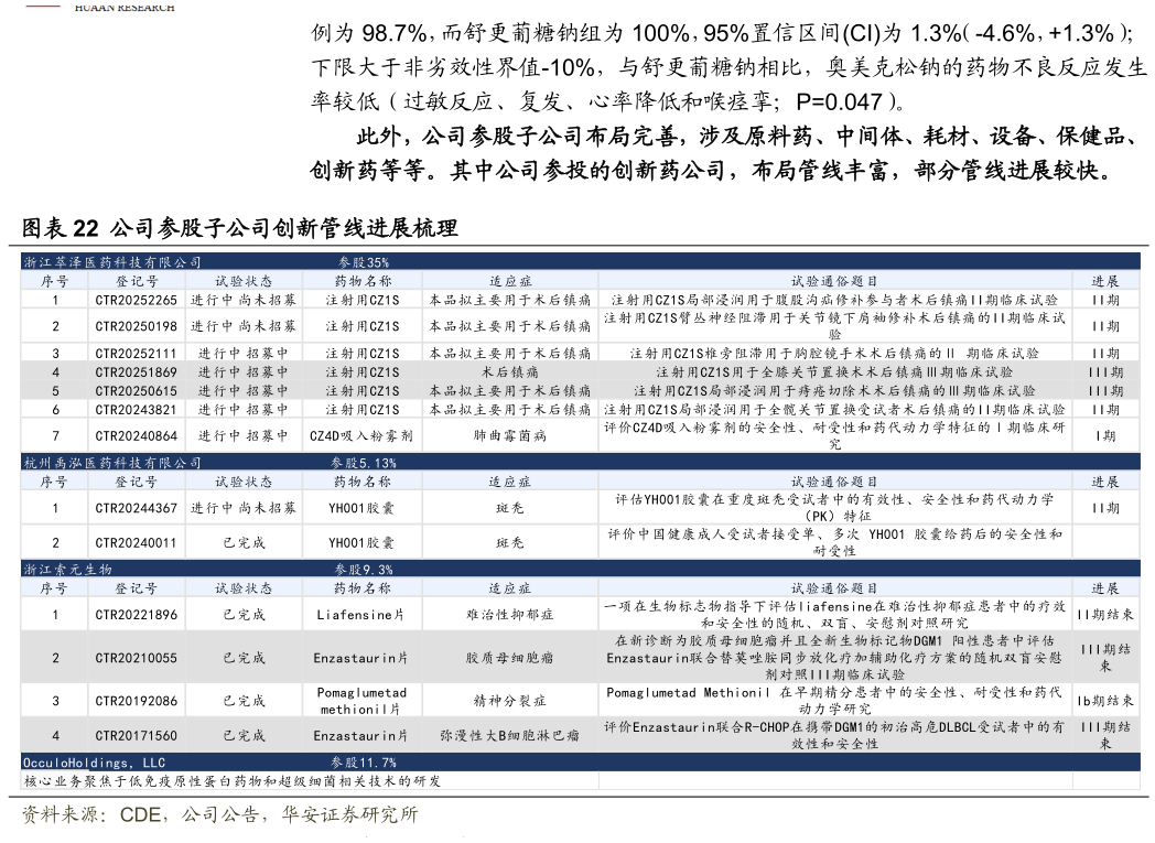 想关注一下公司参股子公司创新管线进展梳理