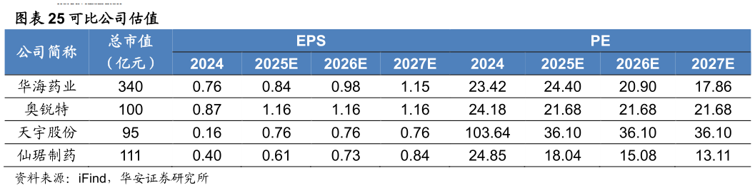 怎样理解可比公司估值 