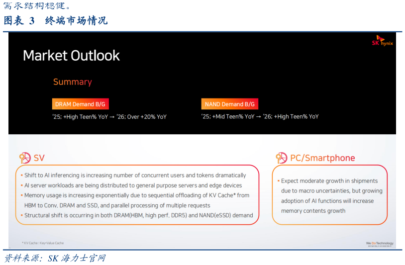 请问一下终端市场情况