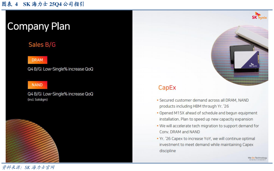 咨询大家SK 海力士 25Q4 公司指引