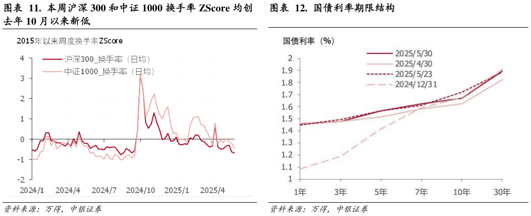 各位网友请教一下.  国债利率期限结构?