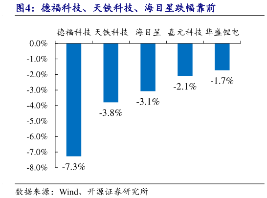 如何了解德福科技、天铁科技、海目星跌幅靠前?