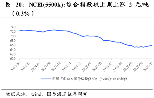 怎样理解NCEI5500k: 综 合 指 数 较上 期上涨 2 元吨?