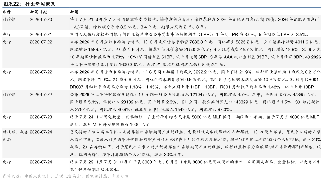 咨询大家行业新闻概览