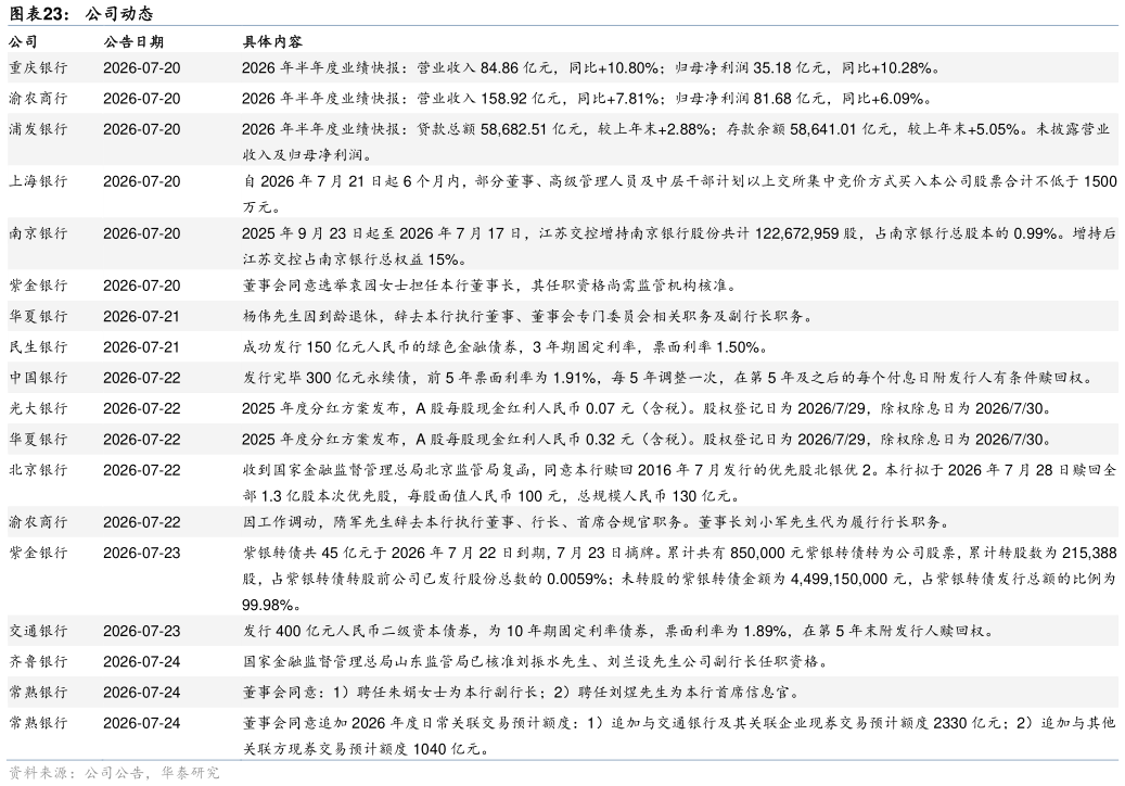 我想了解一下公司动态