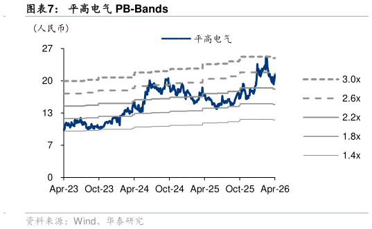 如何才能平高电气 PB-Bands