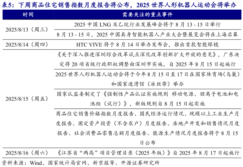 你知道下周商品住宅销售指数月度报告将公布，2025 世界人形机器人运动会将举办