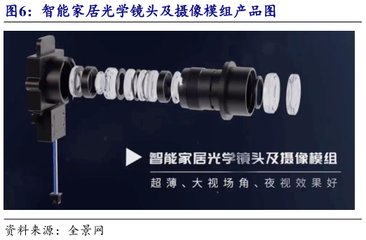 如何才能智能家居光学镜头及摄像模组产品图