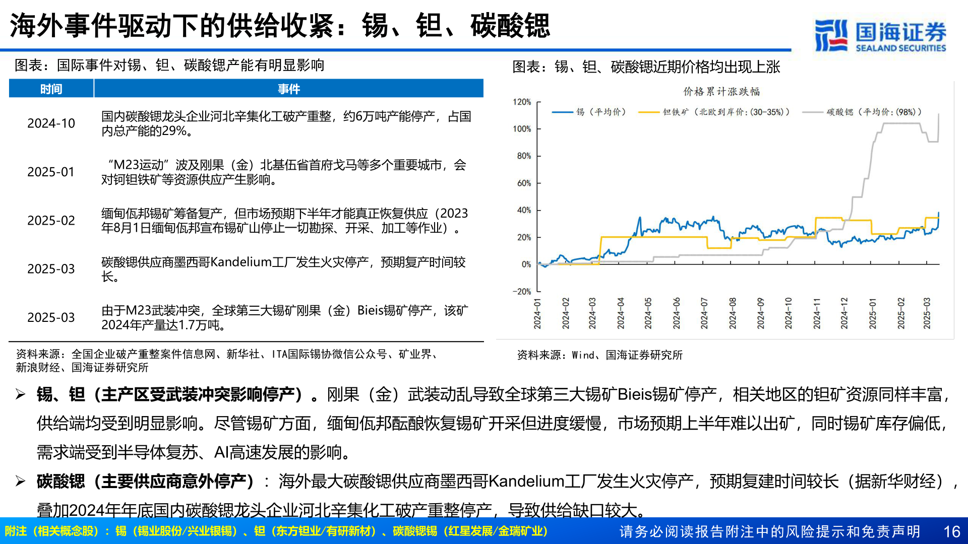 我想了解一下海外事件驱动下的供给收紧：锡、钽、碳酸锶