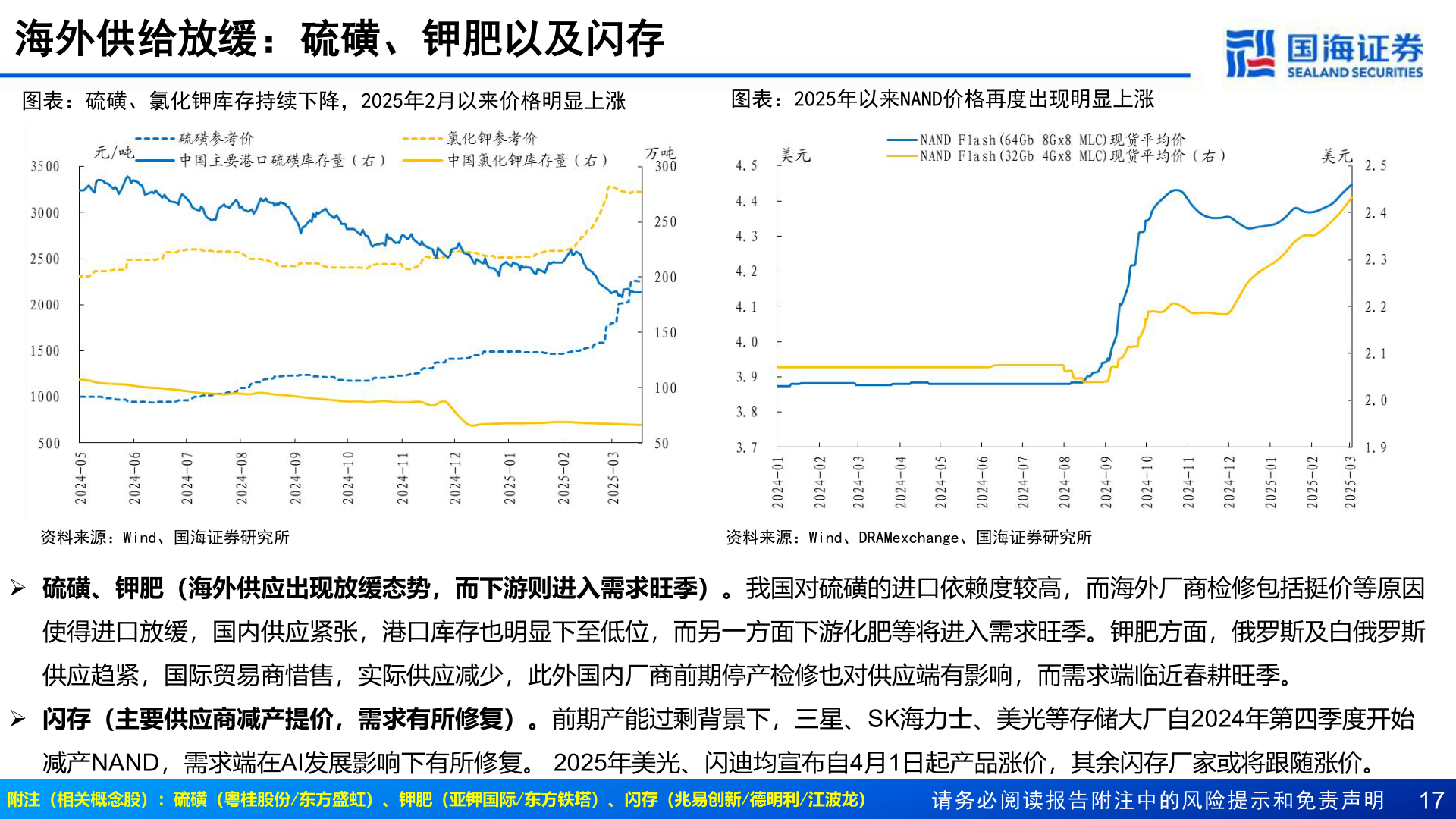 想问下各位网友海外供给放缓：硫磺、钾肥以及闪存