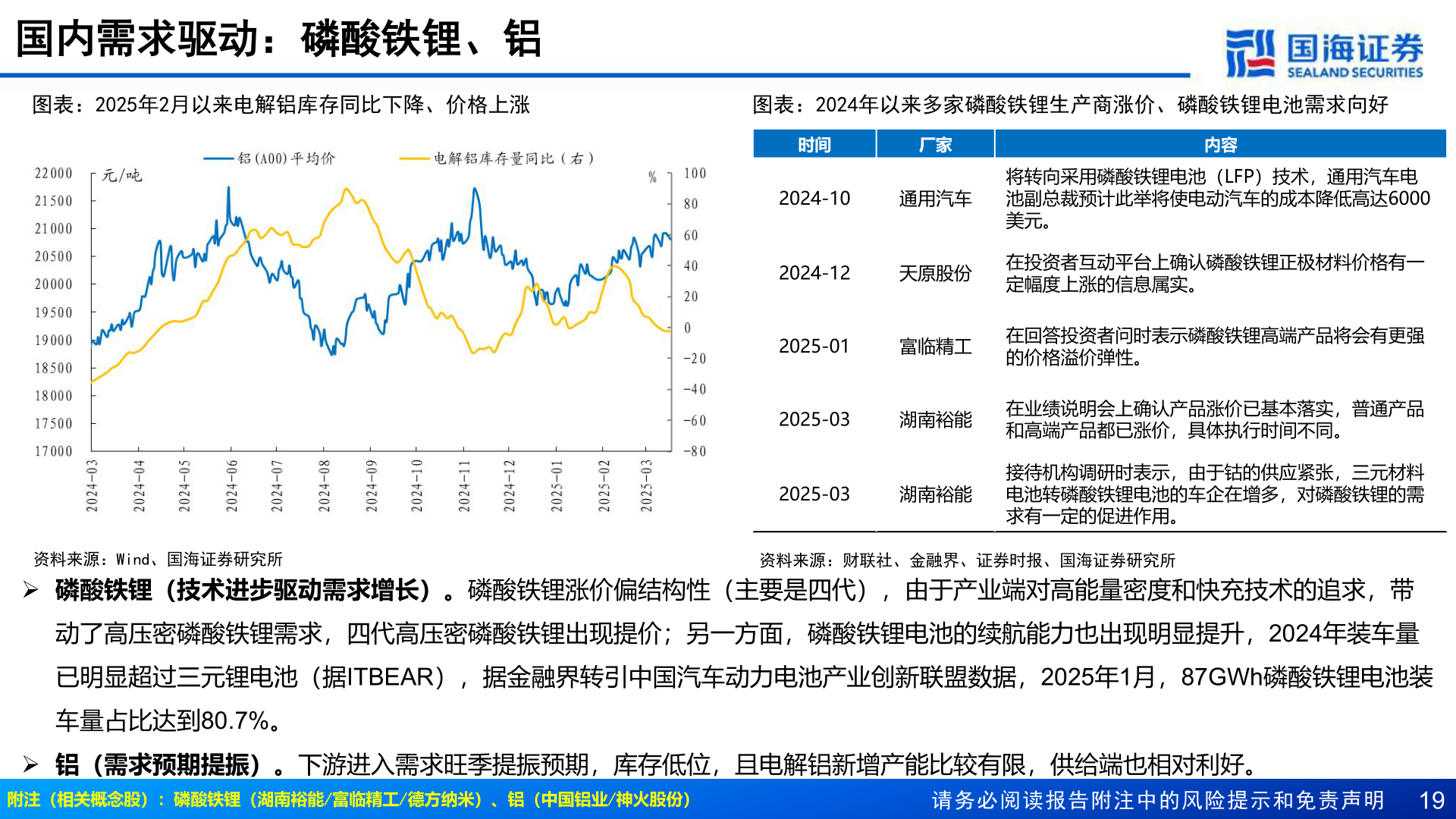 想关注一下国内需求驱动：磷酸铁锂、铝