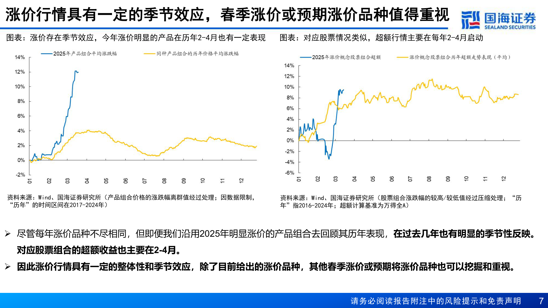一起讨论下涨价行情具有一定的季节效应，春季涨价或预期涨价品种值得重视