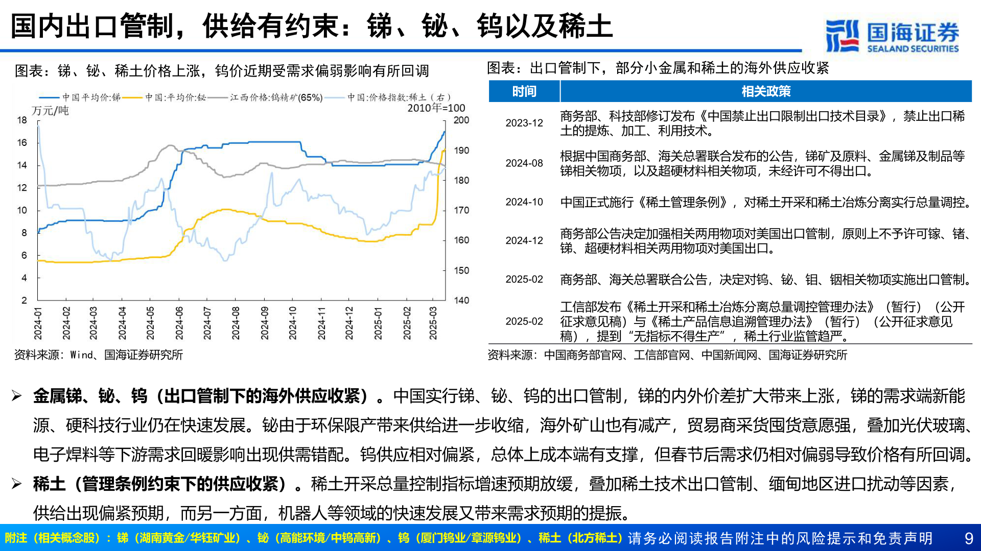 怎样理解国内出口管制，供给有约束：锑、铋、钨以及稀土