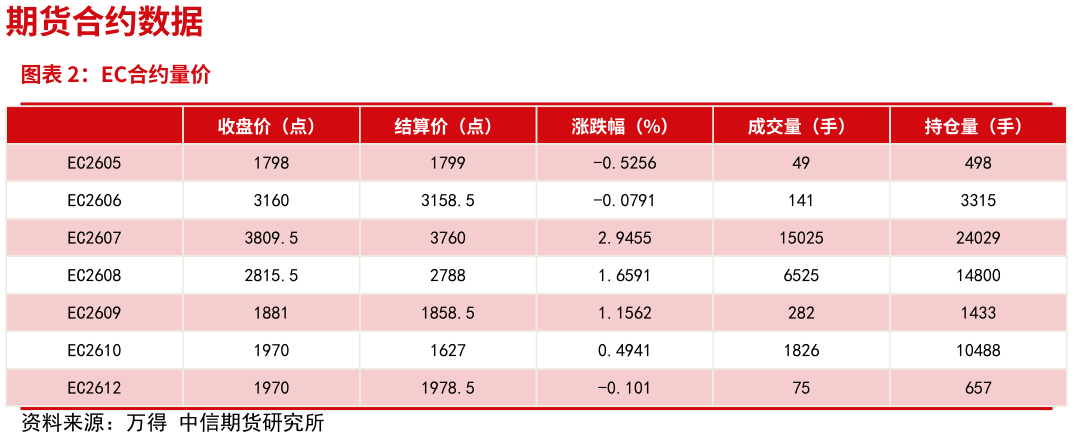 请问一下EC合约量价