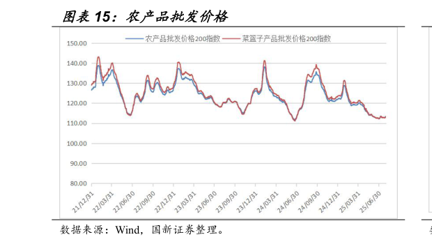 如何看待农产品批发价格