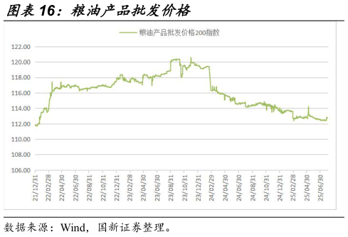 想问下各位网友粮油产品批发价格