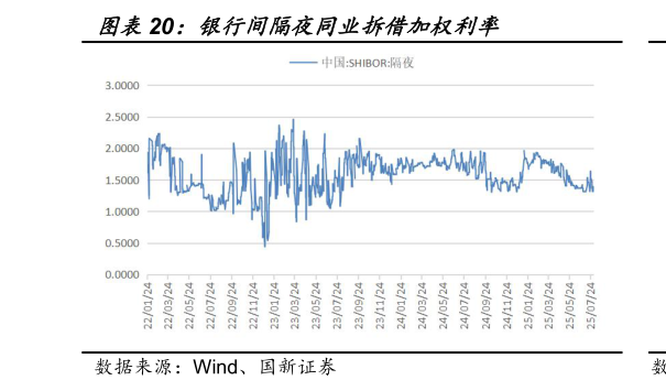 如何了解银行间隔夜同业拆借加权利率