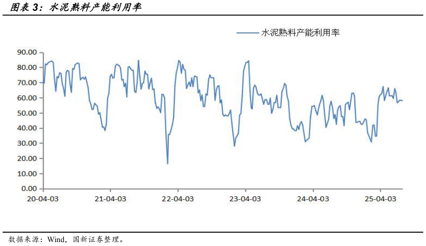 一起讨论下水泥熟料产能利用率