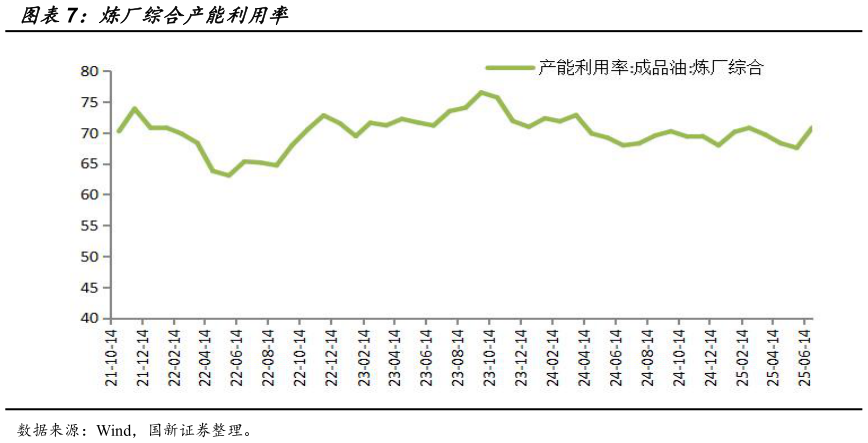 咨询下各位炼厂综合产能利用率
