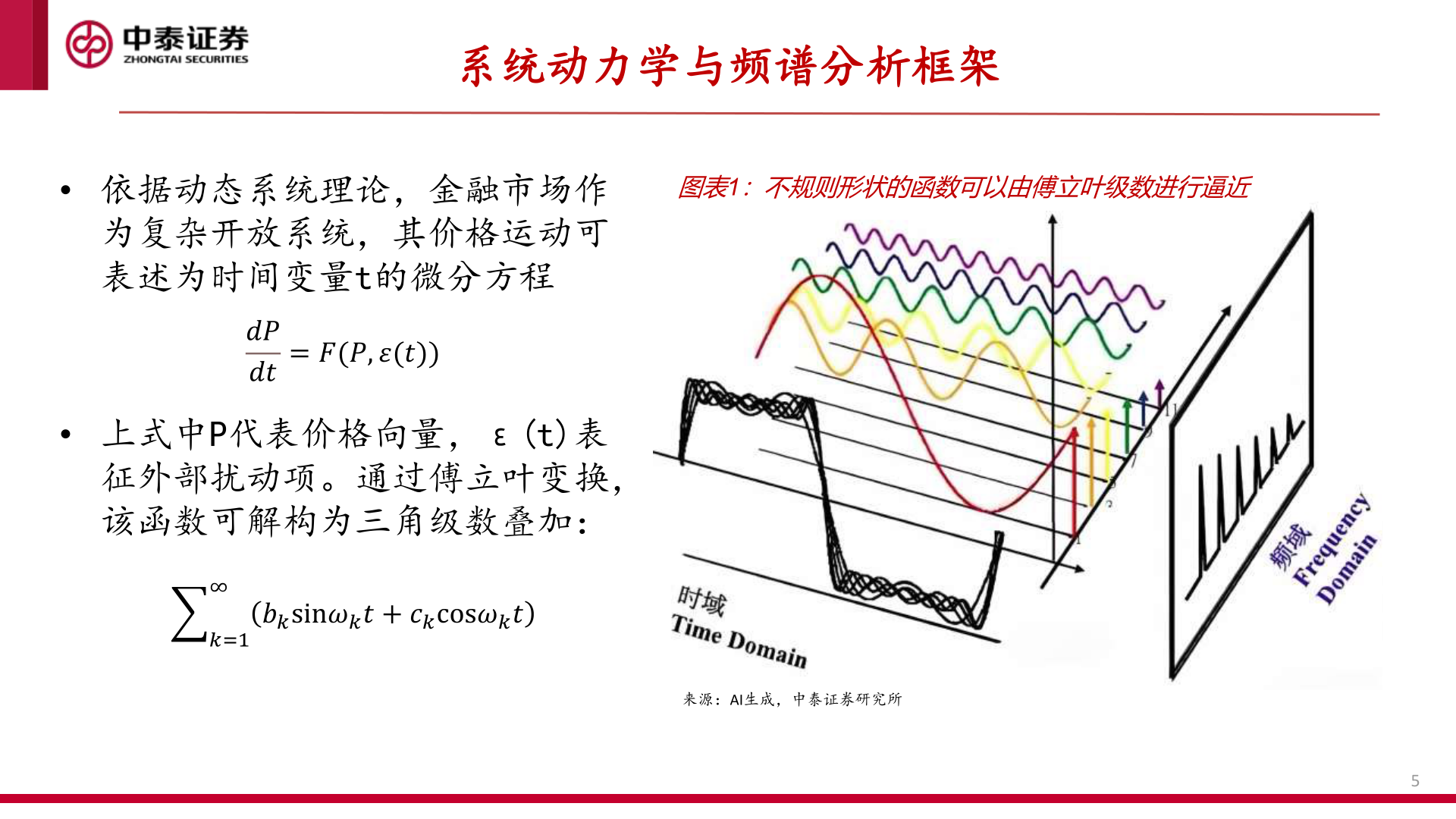 如何了解系统动力学与频谱分析框架?