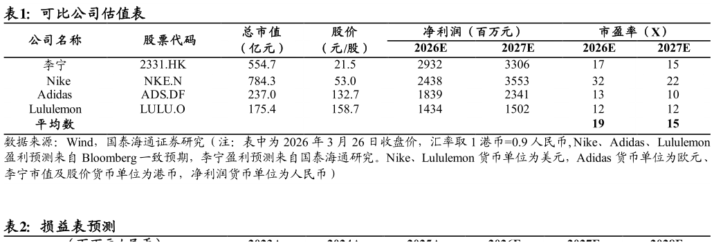 如何了解可比公司估值表